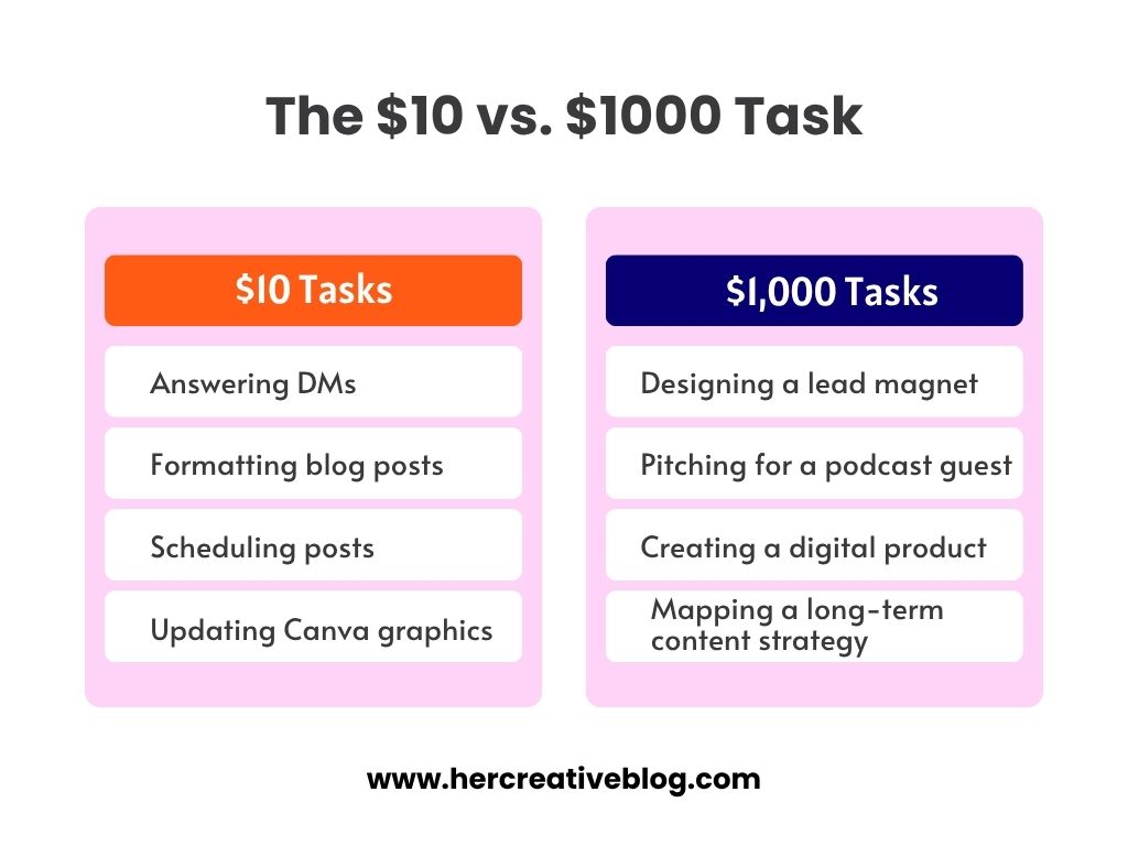 The $10 vs. $1000 Task Filter